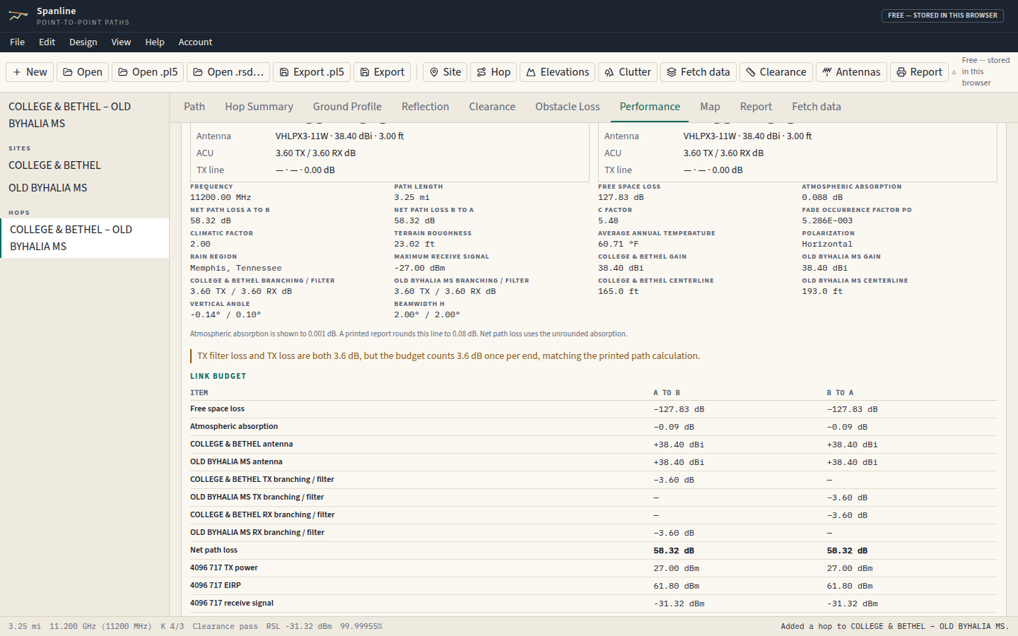 Spanline Link Budget worksheet with ACM table and availability metrics