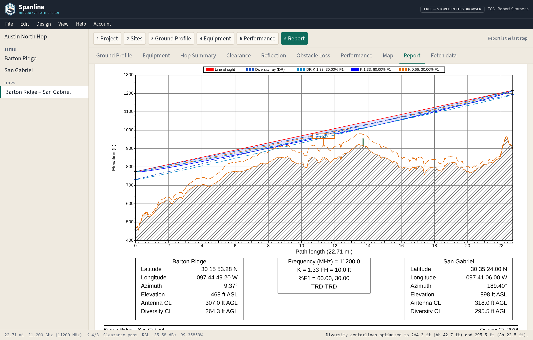 Spanline classic 2-page Pathloss-style Path Profile report with crest logo and K = 1.33 FH = 10.0 ft callout