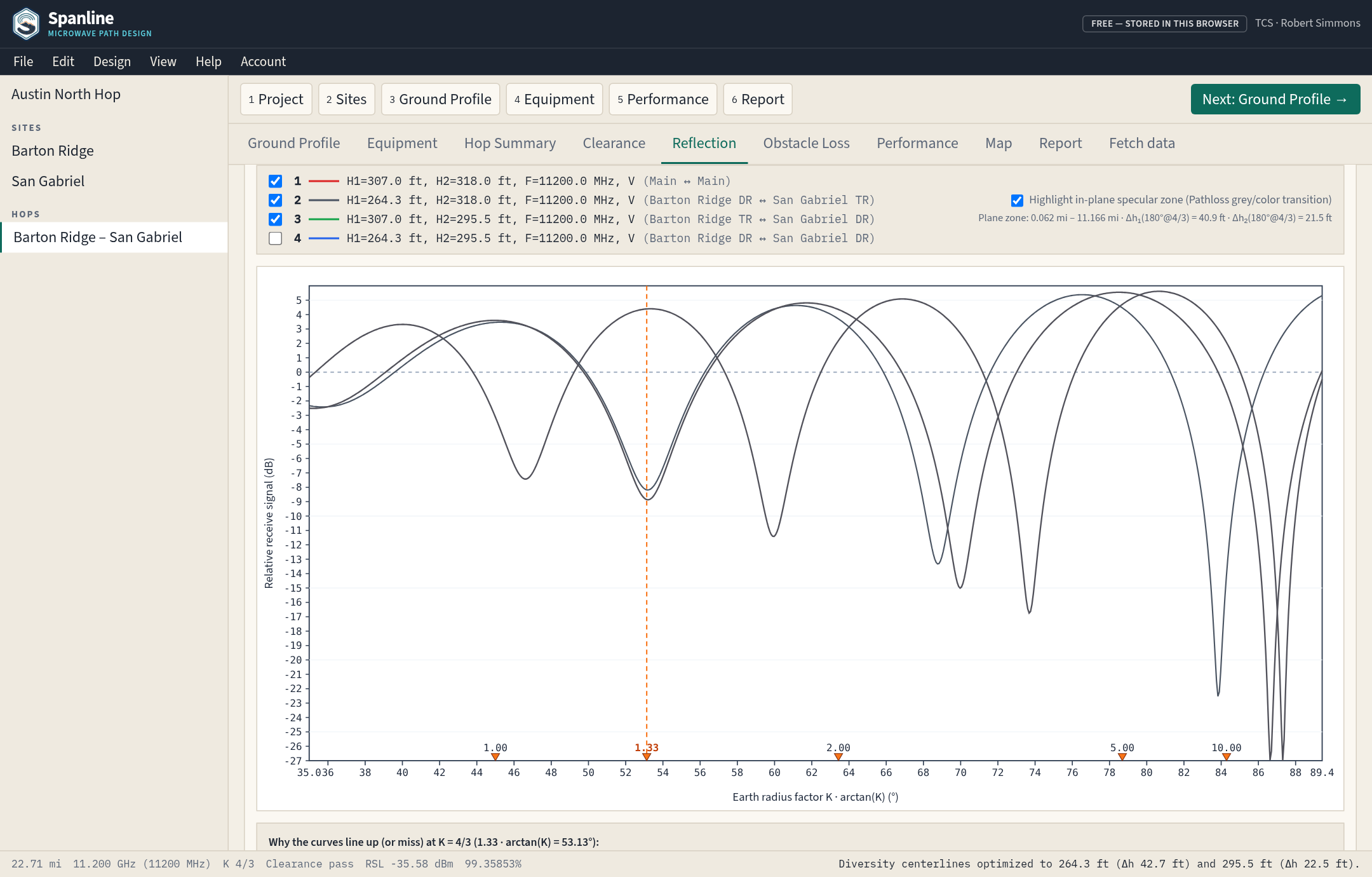 Spanline Reflection Analysis using Reflective Plane K-Factor Sweep with 4 Main and Diversity traces